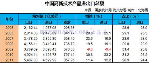 2012年中国对外贸易数据及历年货物进出口总值回顾
