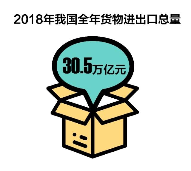 从“新春外贸第一展”看进出口新趋势 货物贸易的韧性与跃迁